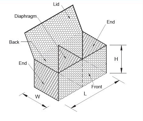 Flex PE Coated PVC Hexagonal Gabion Mesh Baskets HBGB Flood Control 0