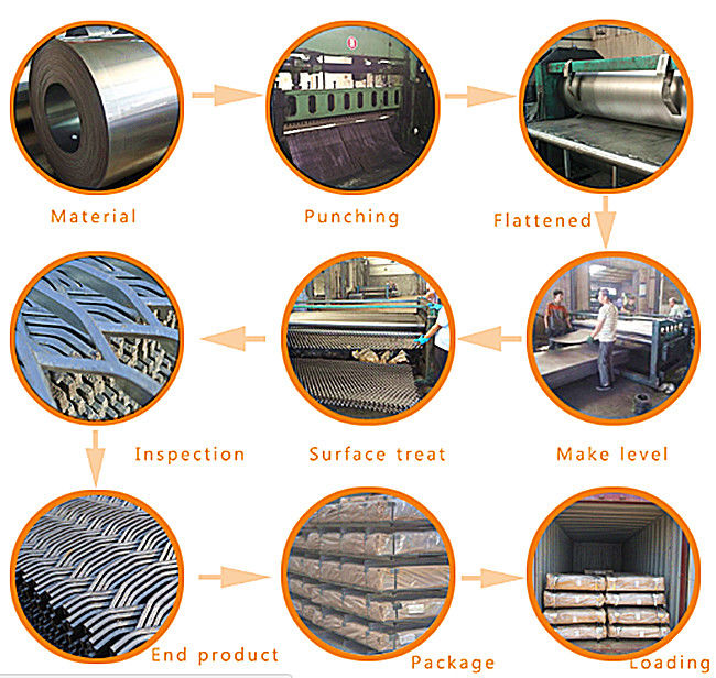 Building Material Iron Plate Galvanized Expanded Metal Mesh Diamond Hole 0