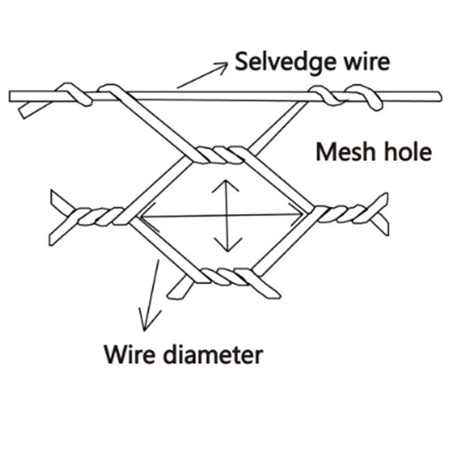 Construction Hexagonal Gabion Wire Baskets OEM 3x1x0.5m Rock Basket Retaining Wall 0