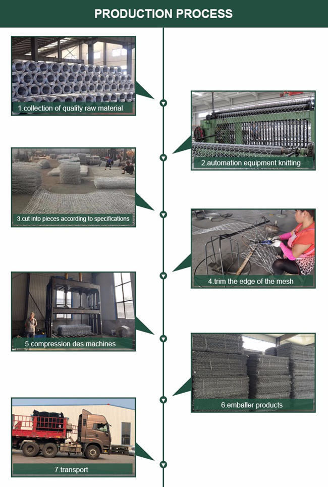 HBGB 4x1x1m Galvanized Gabion Box 3.4mm Selvage Wire For Sea Wall 0