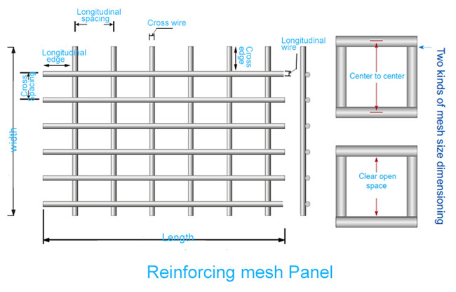 100x100 150x150 Concrete Welded BRC Wire Mesh 8mm High Tensile 0