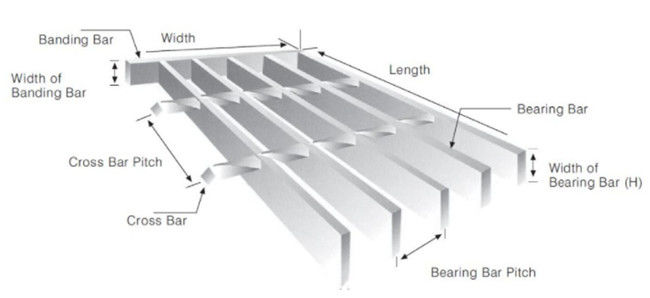 HBGB 32 X 4.5mm Stainless Steel Floor Serrated Metal Grating ISO14001 0