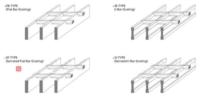 Building Material Metal Galvanized Steel Bar Grating 20x5 3mm Thickness ISO 9001 1