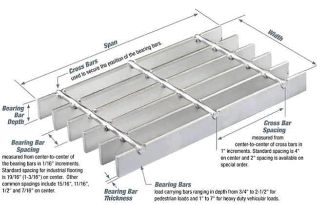 Hot Dipped Lightweight Walkway Aluminum Bar Grating ODM Anti Corrosion 0