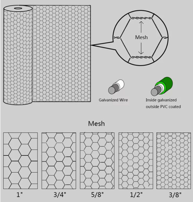 3/4 Inch 19mm Chicken Mesh Fence Electro Galvanized Hexagonal Wire Net 0
